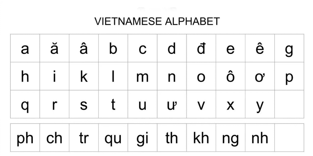 Linga vietnamita – le frasi semplici durante viaggio
