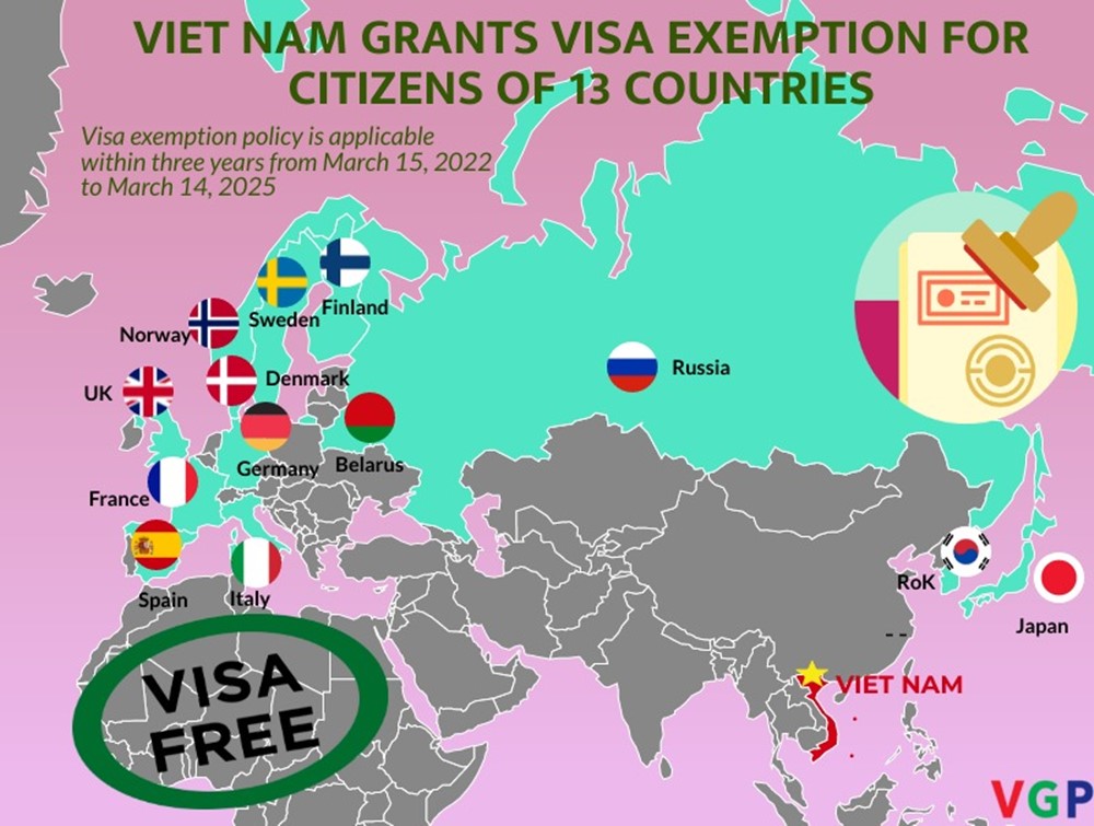 Esenzione visto Vietnam