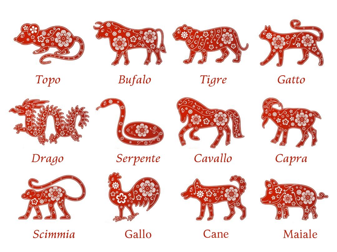 zodiaco in Vietnam